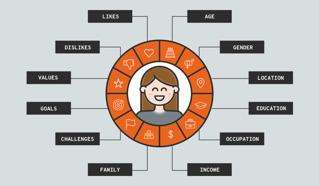 How To Create A Customer Persona
